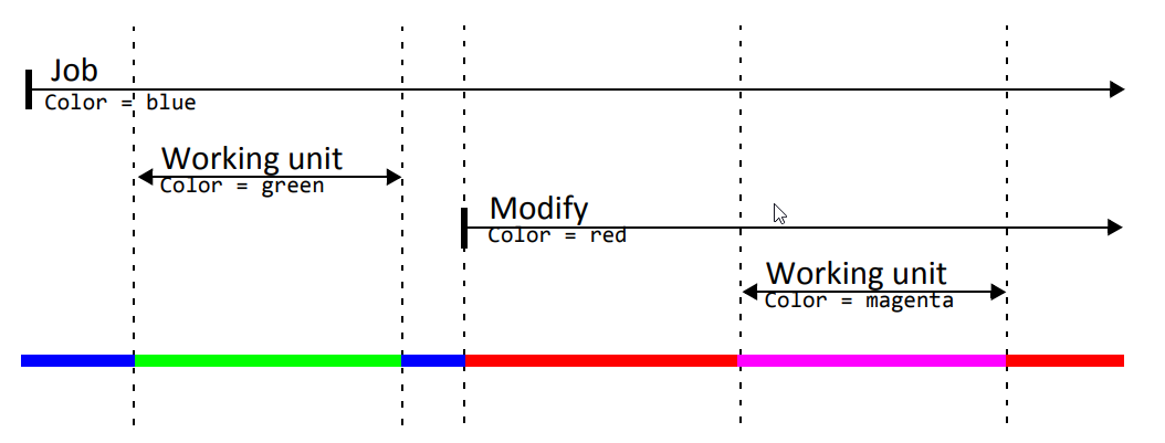 Validity of parameters